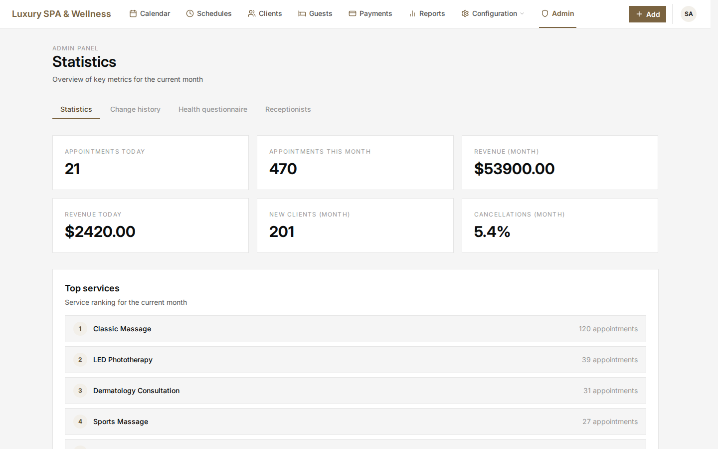 AURI — admin dashboard with key metrics
