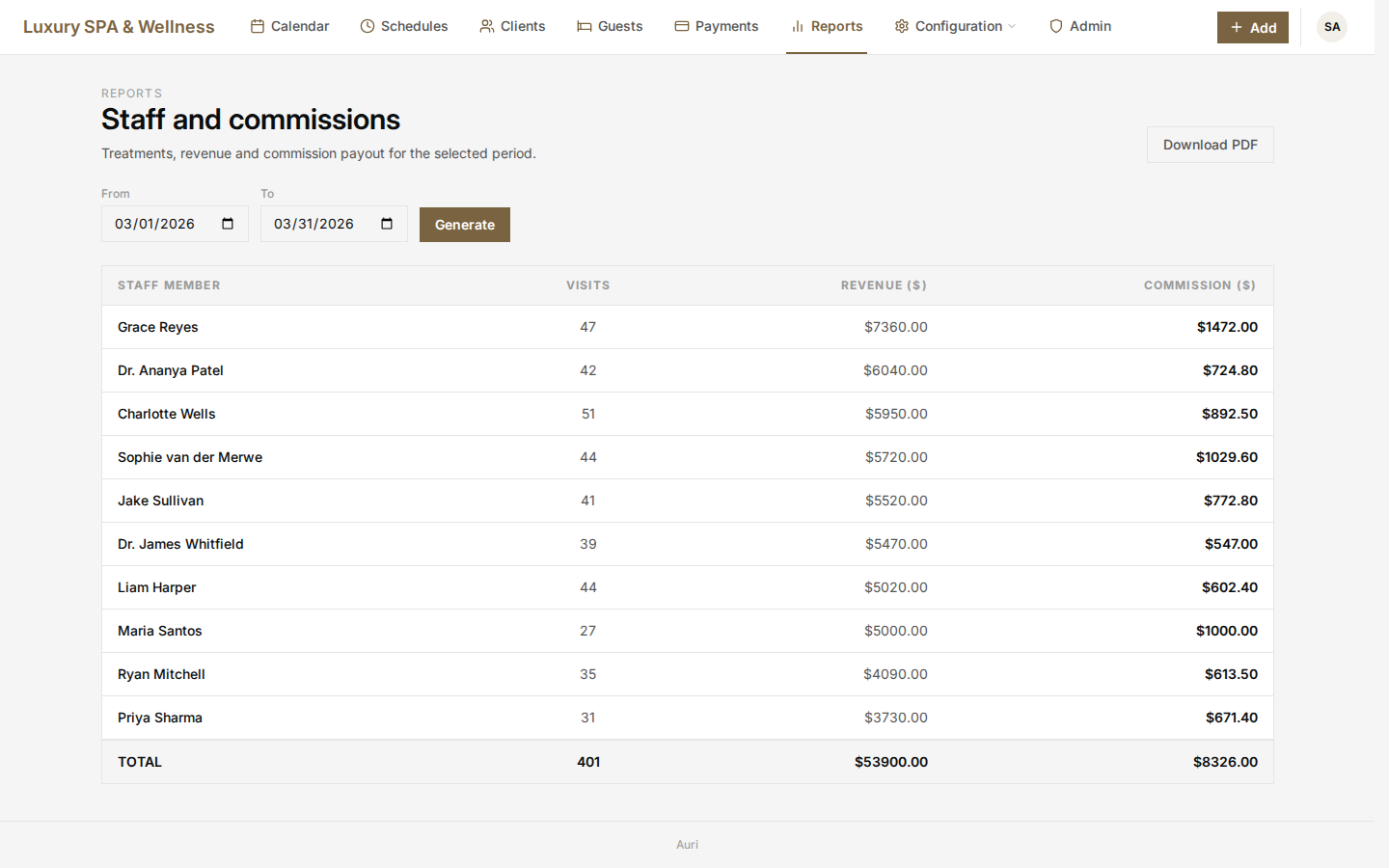 AURI — staff performance and commissions