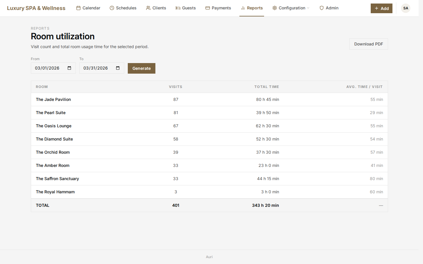 AURI — room utilization report