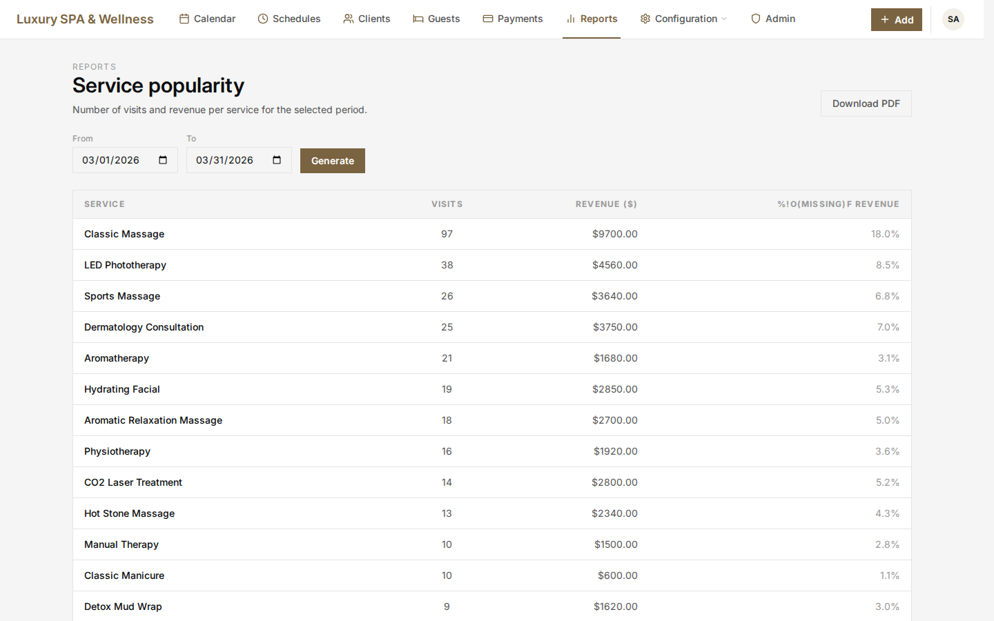 AURI — service popularity report