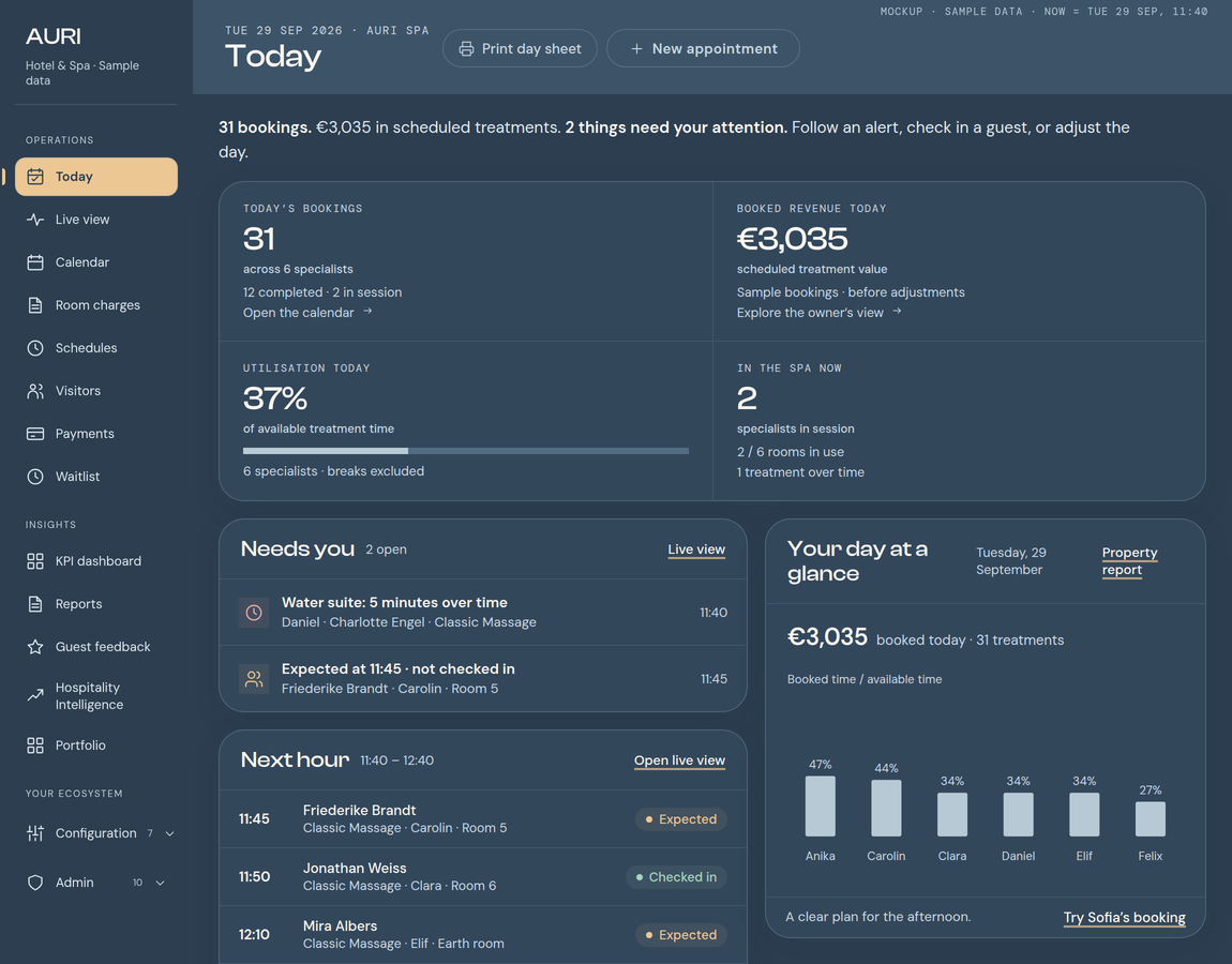 AURI Today: appointments, team availability and daily operations.
